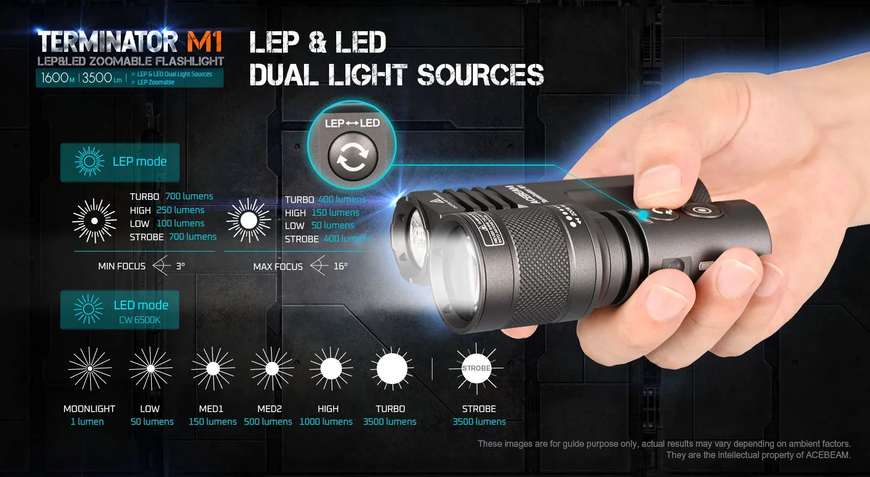 Acebeam Terminator M1 Dual LEP and LED Zoomable Rechargeable Flashlight