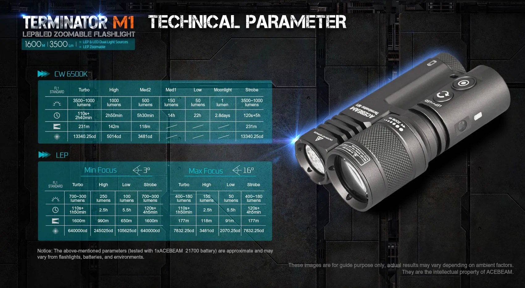 Acebeam Terminator M1 Dual LEP and LED Zoomable Rechargeable Flashlight