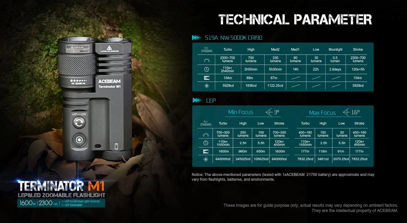 Acebeam Terminator M1 Dual LEP and LED Zoomable Rechargeable Flashlight